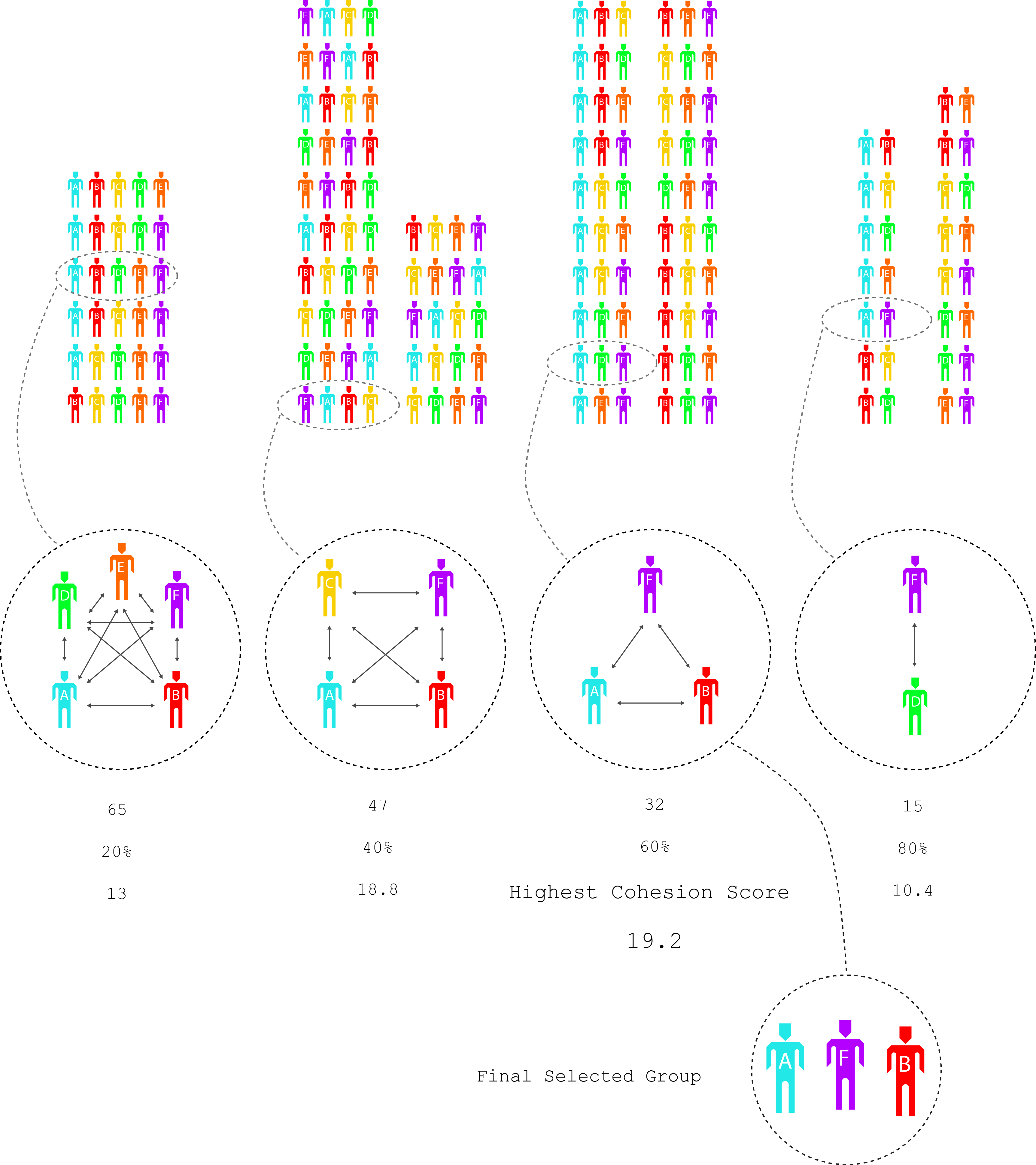 Multi-range algorithm