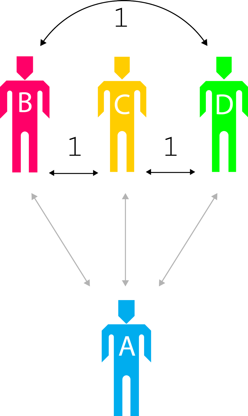 Group cohesion