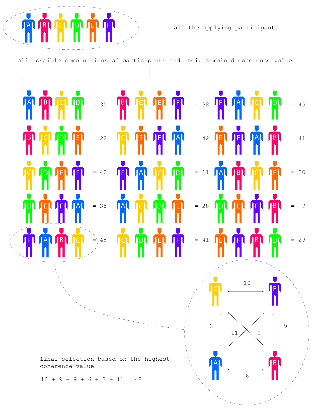Final calculation